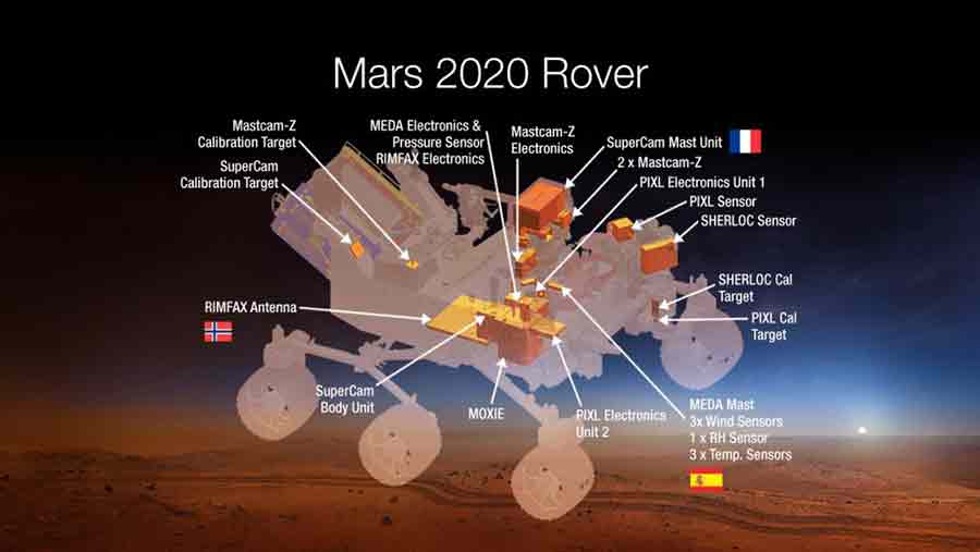 rover 2020