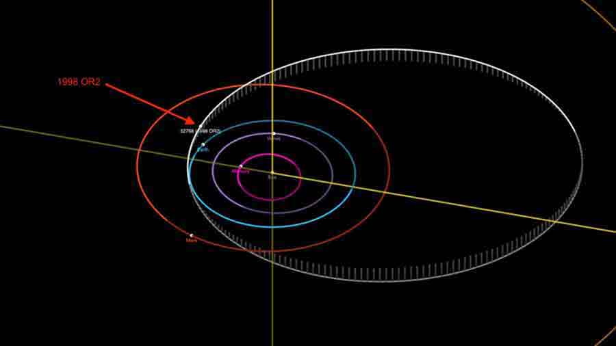 Orbite-astéroïde